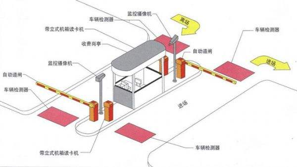 智能停車(chē)場(chǎng)管理收費(fèi)系統(tǒng)如何實(shí)現(xiàn)收費(fèi)管理？