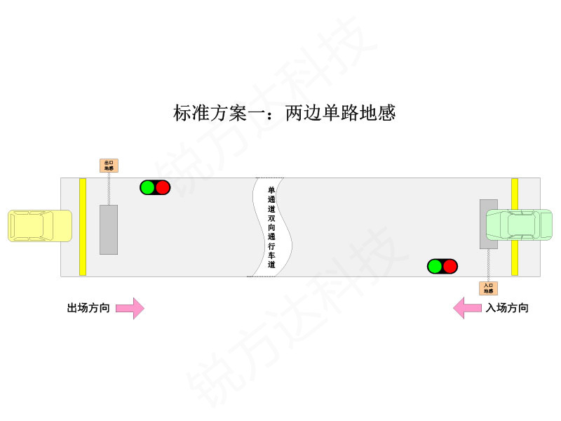 單車(chē)道 單通道紅綠燈智能引導(dǎo)控制系統(tǒng)如何選擇地感