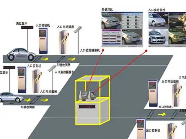 停車場系統(tǒng)主要由哪些設備組成？